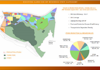 Existing land use by business unit category graphic.